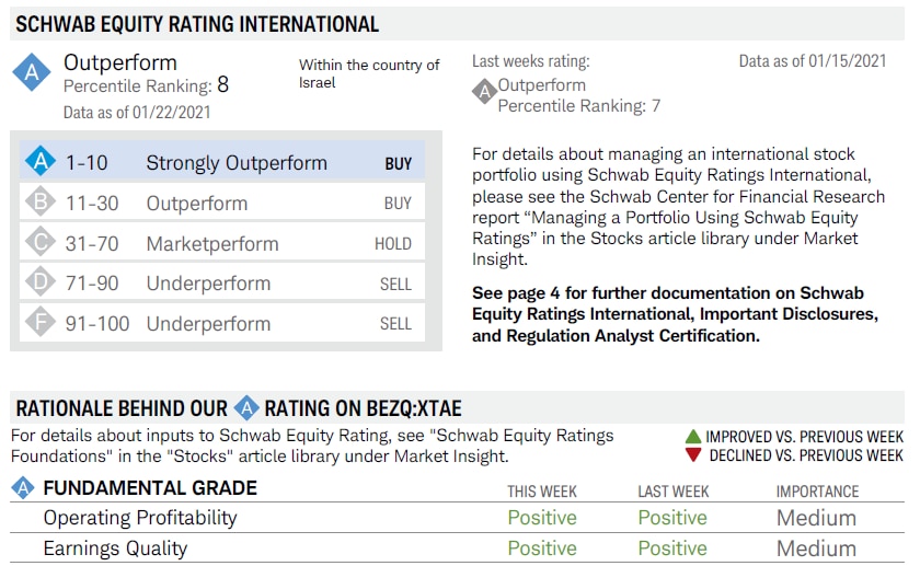 How can i buy international stocks sales